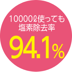 10000ℓ使っても塩素除去率 94.1%