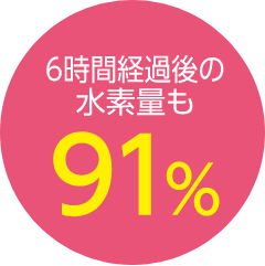6時間経過後の水素量も91%